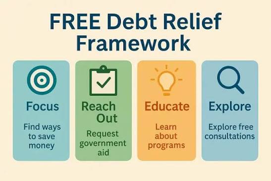 Check Debt Relief Company Legit: 5-Step Workflow (45 min)